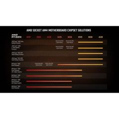 AMD RYZEN 5 5600X 3.7GHz 32MB Önbellek 6 Çekirdek AM4 7nm MPK İşlemci